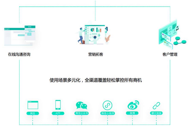 電話呼叫系統