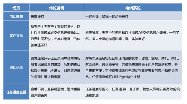 電話呼叫系統