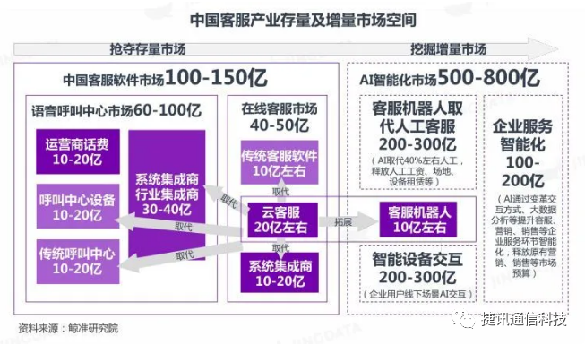 電話呼叫中心