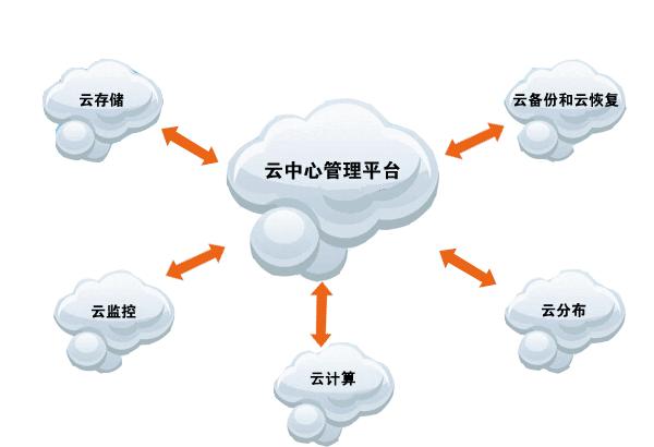 商丘電話營銷系統哪家公司做得好