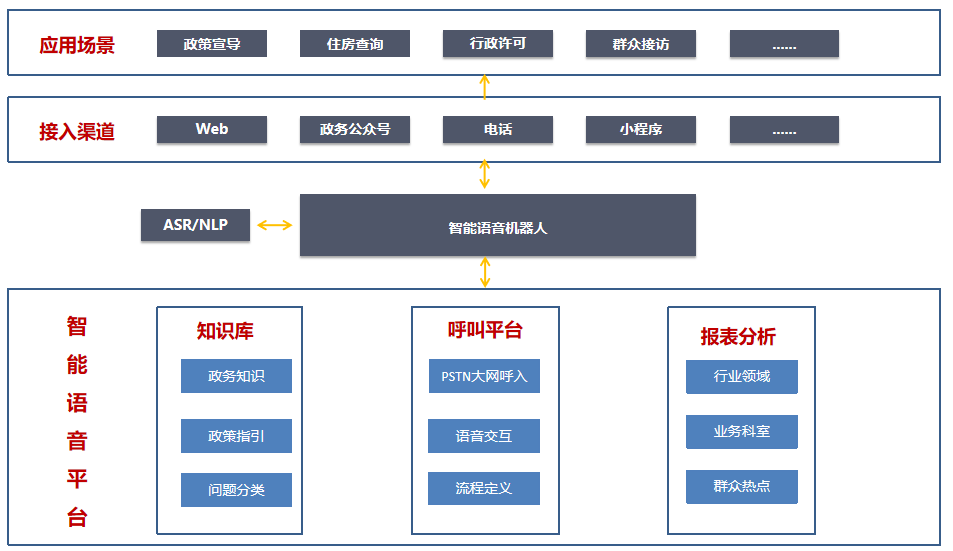 電銷升級，攻克痛點，開啟新時代