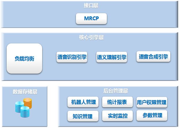 電話呼叫系統